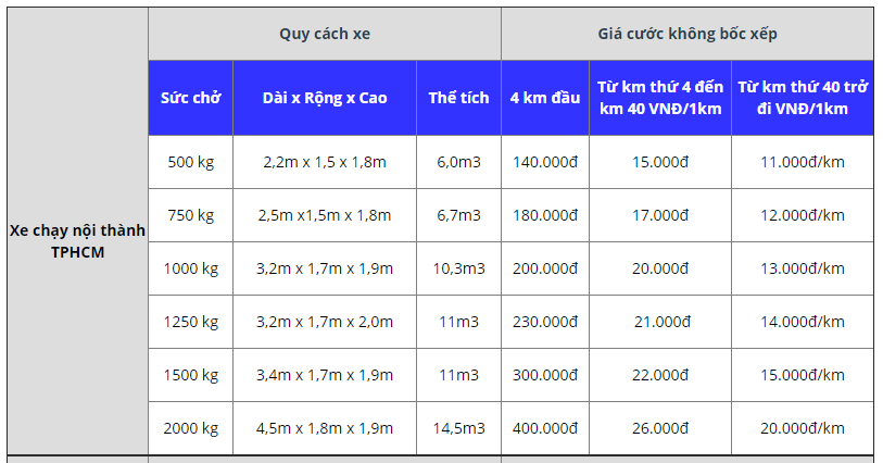 xe tải chuyển nhà thủ dầu một